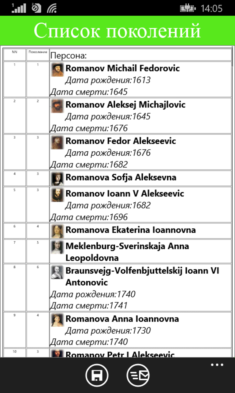 General ascending family tree (hypertext format)