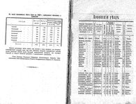 Ковенский губерния. Список населенных мест по сведениям 1902 года