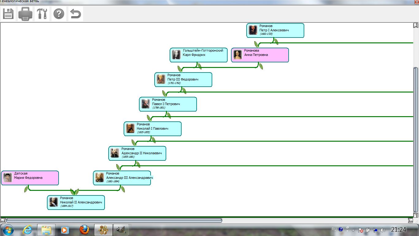 Personal ascending family tree (graphic format)