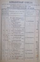 Алфавитный список дач и населенных пунктов Кубанской области по данным переписи 1917 года